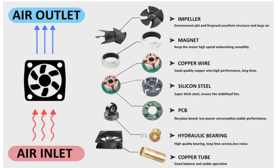Precision brass bushings for electrical connectors and motors Precision brass bushings for electrical connectors and motors